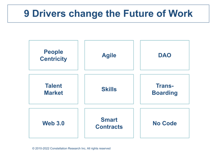 9 drivers change the future work